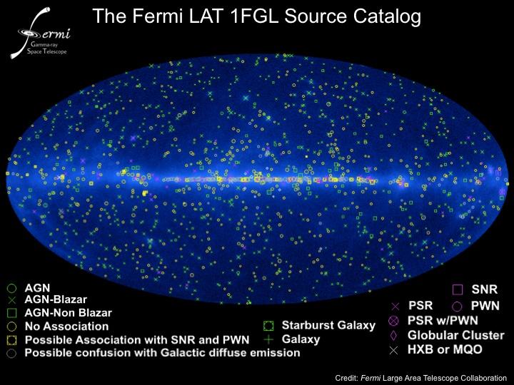 14 Figure 1.8: Distribution of Fermi/LAT sources The one-year Fermi/LAT catalog of 1400 sources. Note the ubiquity of blazars (green X s). Image credit: http://www-glast.stanford.edu/pictures.