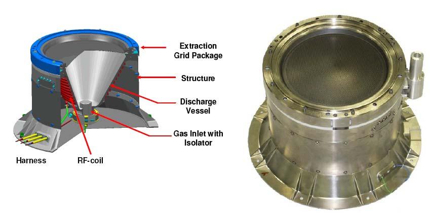Figure 2: CAD Model of RIT-22 Ion Engine, Middle: RIT-22 EM, SN-01 [3]. Table 1: Main characteristics of the thruster RIT-22.