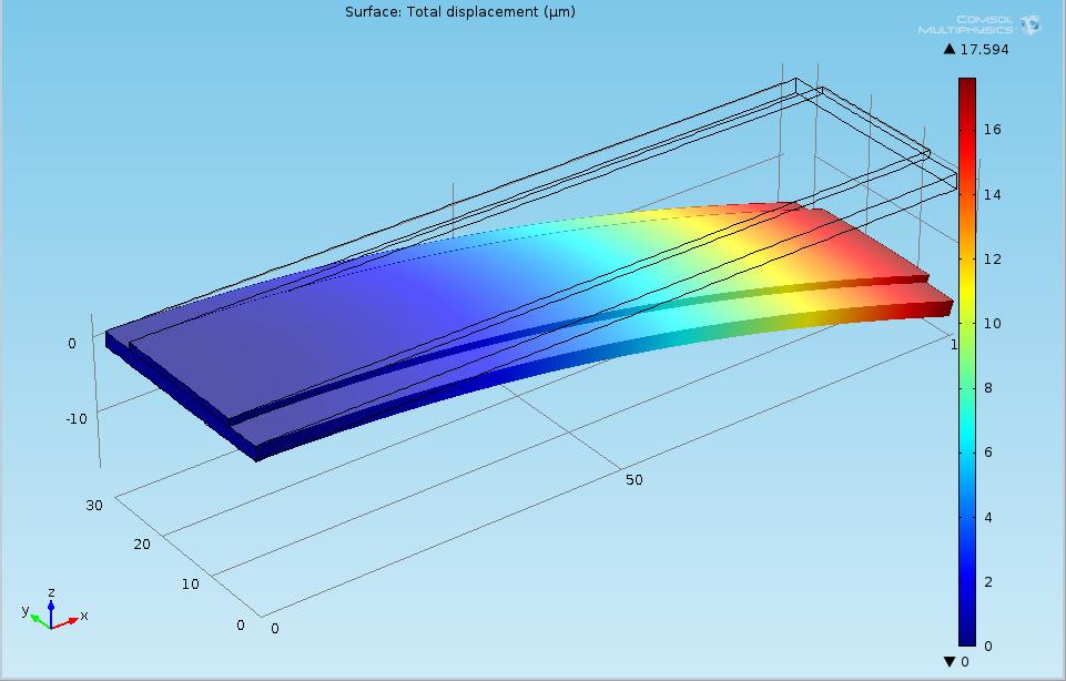 3. COMSOL Ipleentation The proposed structures is odeled and siulated in COMSOL 4.2 siulation software. MEMS odule was used to design actuator.