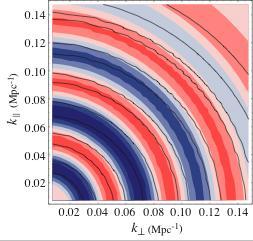 Baryon features as a standard ruler Changes in cosmological model alter measured BAO scale by: