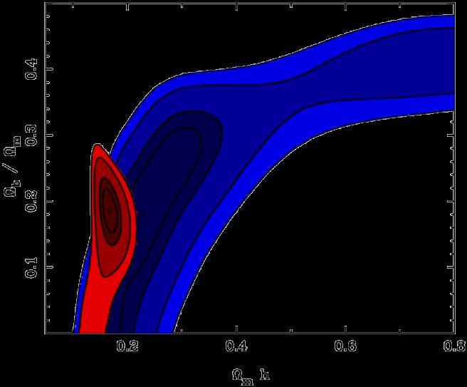 2dFGRS vs SDSS likelihood contours