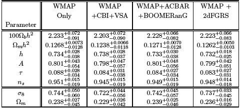 WMAP 3-year