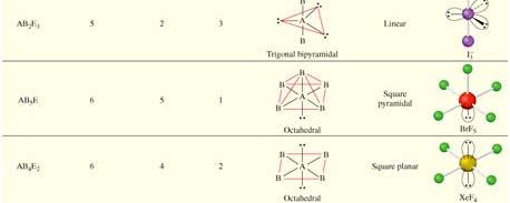 1 octahedral AB 4 E 2 4 2 octahedral