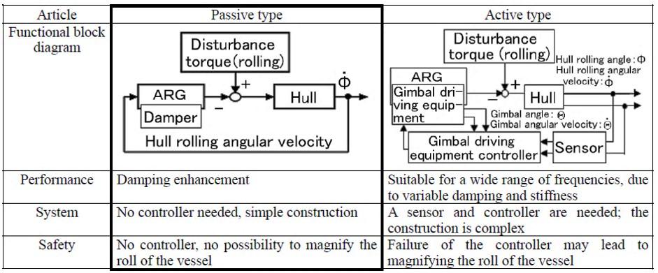 International Journal of Fuzzy Logic and Intelligent Systems, vol. 17, no. 3, September 2017 where λ is wavelength, d is depth and g are gravitational acceleration.