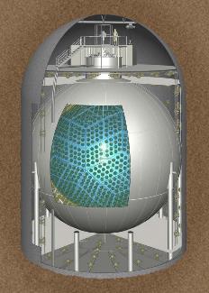 2002: Reactor neutrino oscillation by KamLAND KamLAND 70GWatt power(7% of world
