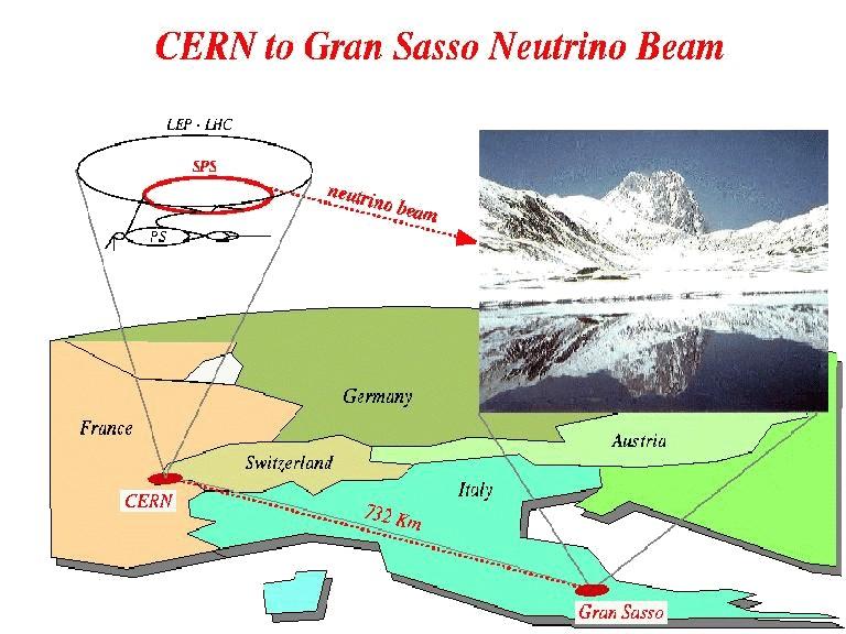 CNGS: CERN