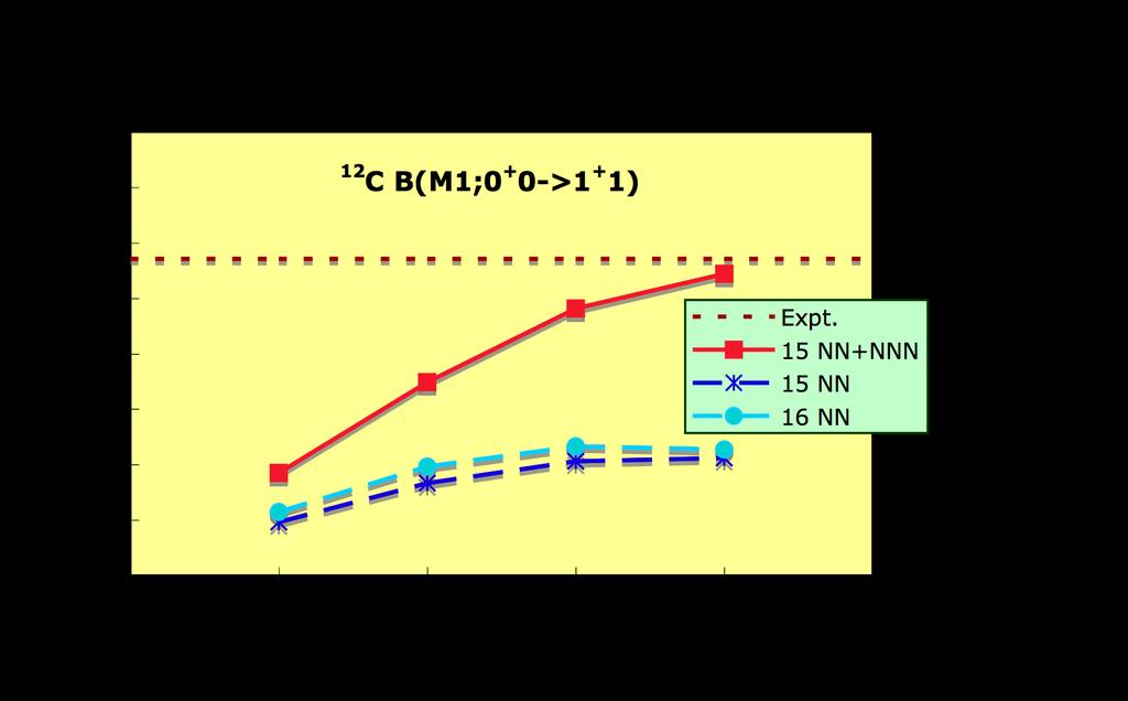 Application of ab initio NCSM to determine c D, c E