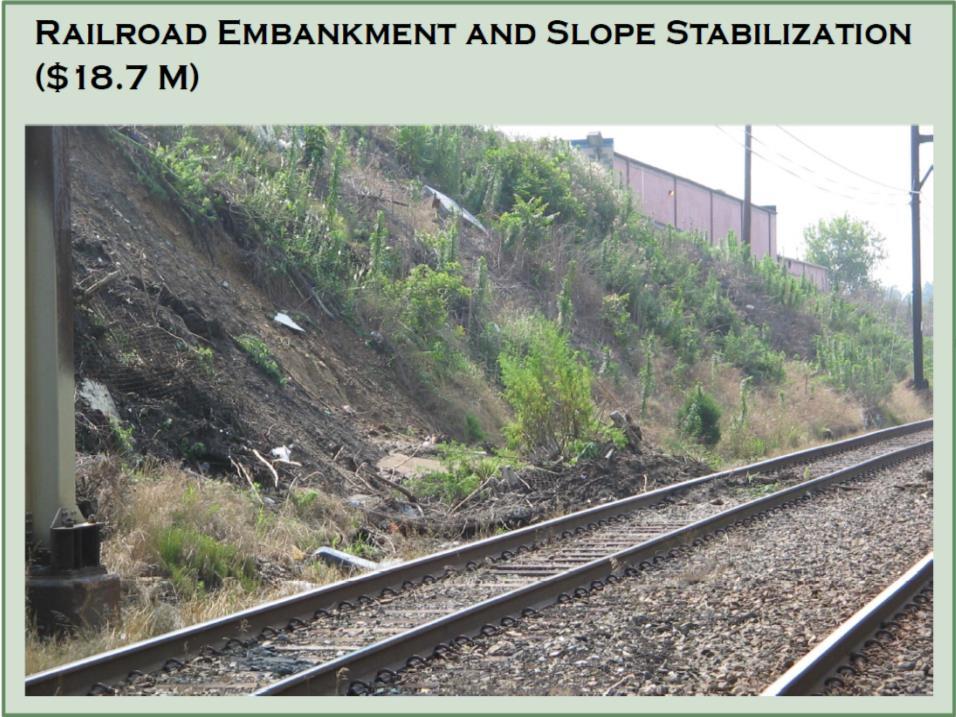 $25 MILLION TOTAL PROJECT COST STABILIZE KEY EMBANKMENTS ALONG