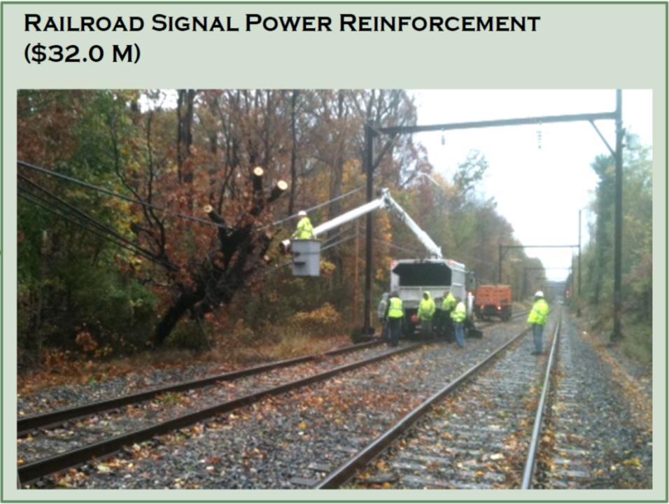 $42 MILLION TOTAL PROJECT COST UPGRADES TO SIGNAL POWER CABLES & MOTOR GENERATORS