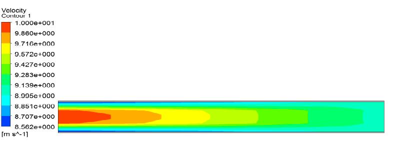 Figure(6) Contour of temperature distribution for ribbed duct at surrounding hot air temperature of (873K o ) VELOCITY DISTRIBUTION Figure (7, 9 and 11)) shows contour of velocity distribution