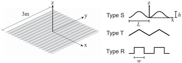 Figure 6: Geometry of three types of samples with periodic surfaces.