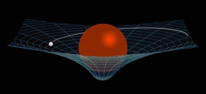 Mass warps spacetime We cannot visualize the four-dimensional bumps and depressions in spacetime because we are three-dimensional