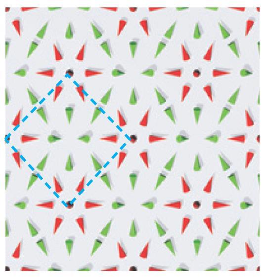 Simulations assuming skyrmion crystals formation clearly