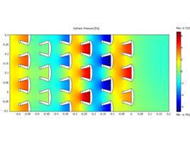 COMSOL. We have performed a triangular arrangement of 6 rows of 10 scatters with lattice constant a=1.7 cm.