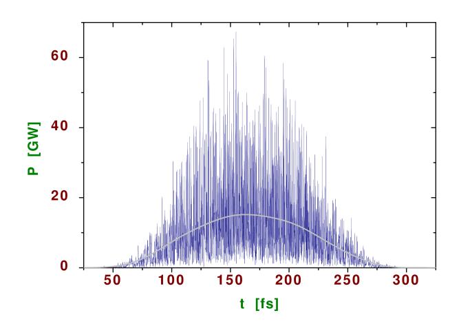 Qualitative look at the radiation properties spectrum power Radiation generated by SASE FEL consists of wavepackets (spikes). Typical duration of the spike is about coherence time τ c.