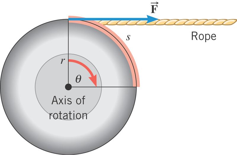 8.4 Rotational Work and Energy Work to accelerate a mass rotating it by angle φ F W = F(cosθ)x x = rφ = Frφ Fr = τ (torque) = τφ r φ s F to x θ = 0 DEFINITION OF ROTATIONAL WORK The