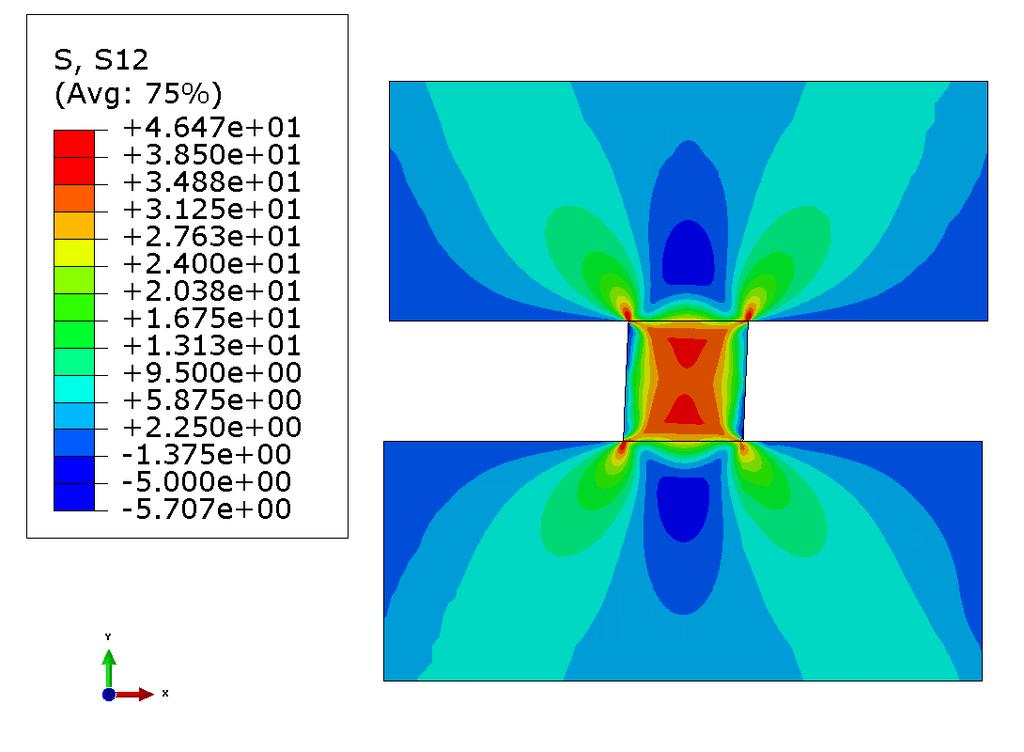 Chapter 3. Results: Periodic vs. Non-Periodic Boundary Condition Figure 3.6: Abaqus models showing shear stress and equivalent plastic strain without underfill present for a 20 micron solder joint.