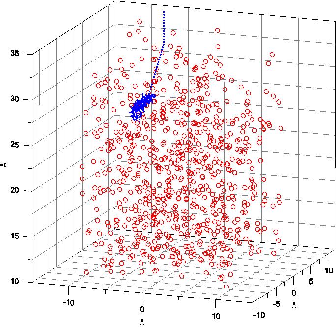 I. Model for plasma-surface interactions: Molecular Dynamics simulations Newton s laws: Calc.