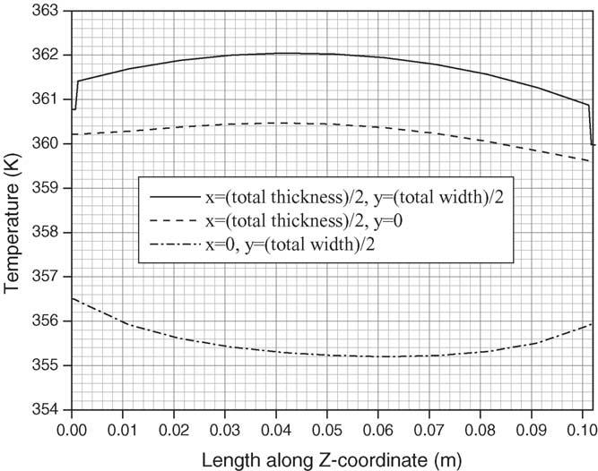120 S.C. Chen et al. / Journal of Power Sources 140 (2005) 111 124 Fig. 10. Temperature distribution along the Z-coordinate at the end of the 3C discharge procedure.