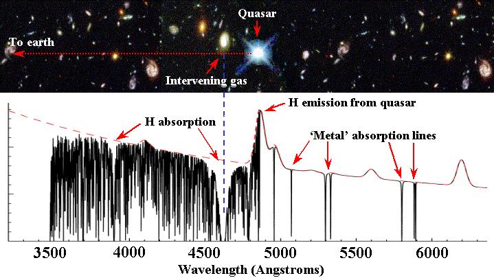 gaseous material can study both galaxies