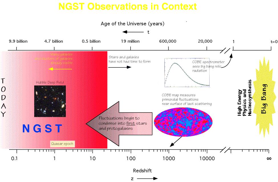 The Re-Ionization of the Universe Recent controversy: are there enough sources