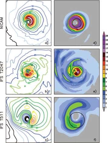 High-resolution seasonal forecasts Project Athena, Kinter et al.