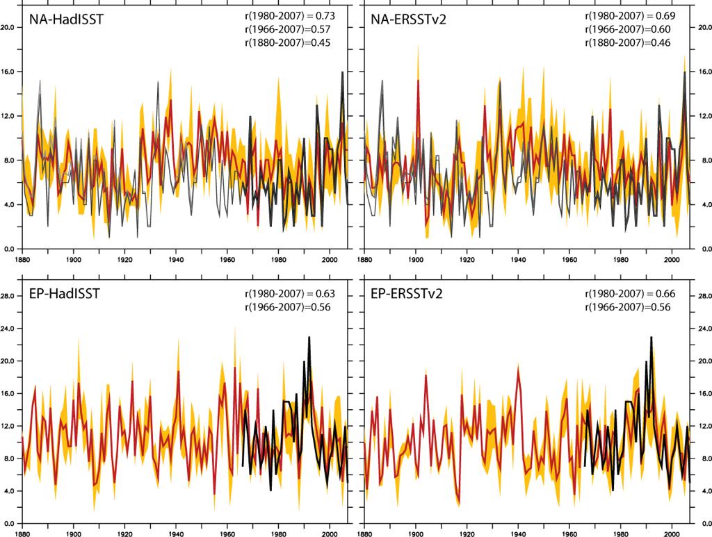 CENTURY-SCALE SST-FORCED AGCM HINDCASTS Using 100km version of