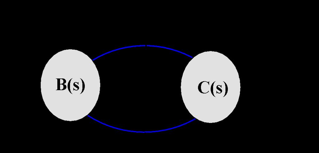 Two types of interpretations Poles in the S-matrix: tetraquarks hadronic molecules Cusps due to kinematical effect there is always a cusp at an S-wave threshold if they couple see talk by J. Nieves 0.