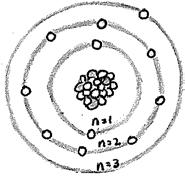 Electrostatic forces provided the attraction instead of gravity. The Bohr model proposed that electrons in atoms orbit at discrete sets of distances from the nucleus.