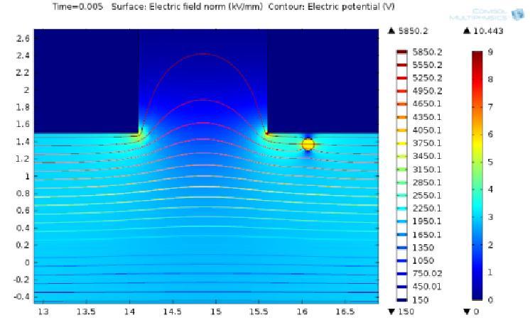 This change in electrical field stress is because of electric potential around the cavity and also lower permittivity of the cavity and its spherical shape.