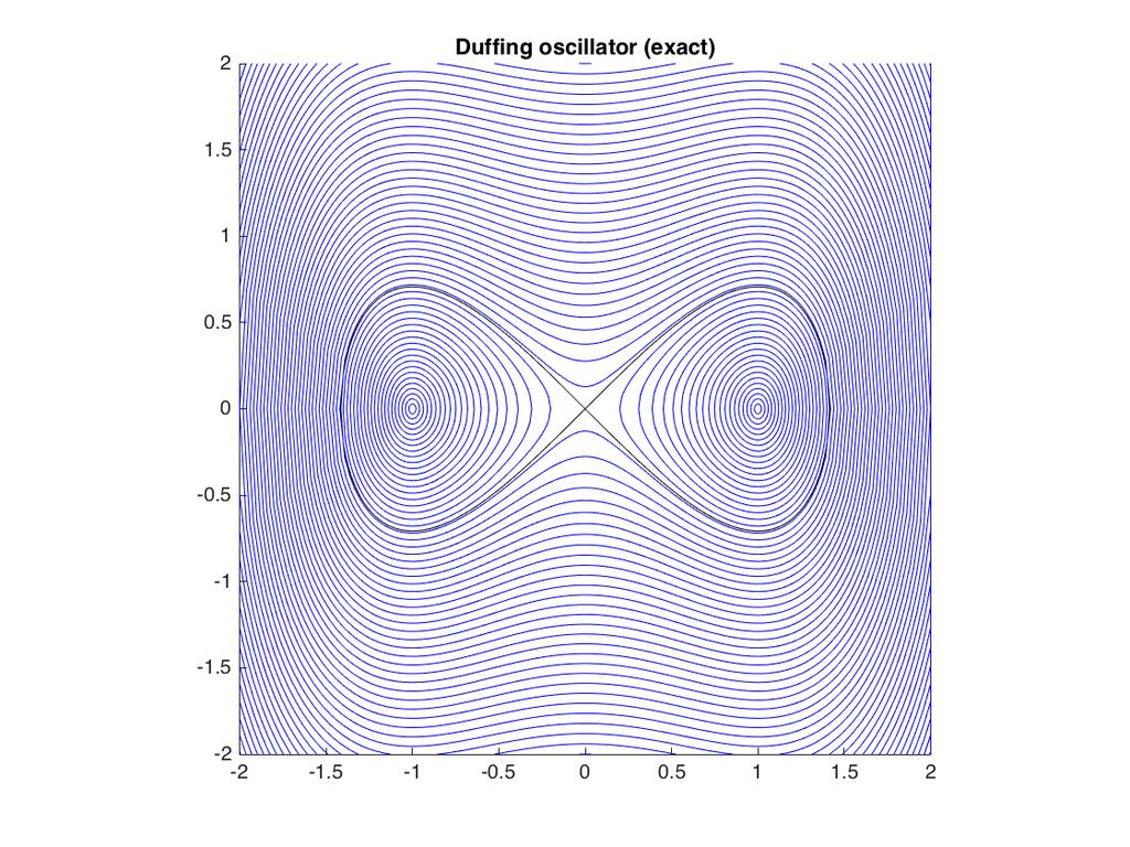 : 2D Trajectory Calculation Exact trajectories
