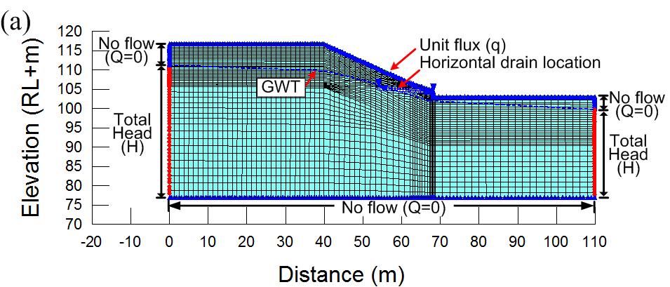 35), and a 10 m-depth of piezometer at the toe of the slope (l/l = 0.94). The depths of groundwater table (h), were 6.85, 4.81, and 1.