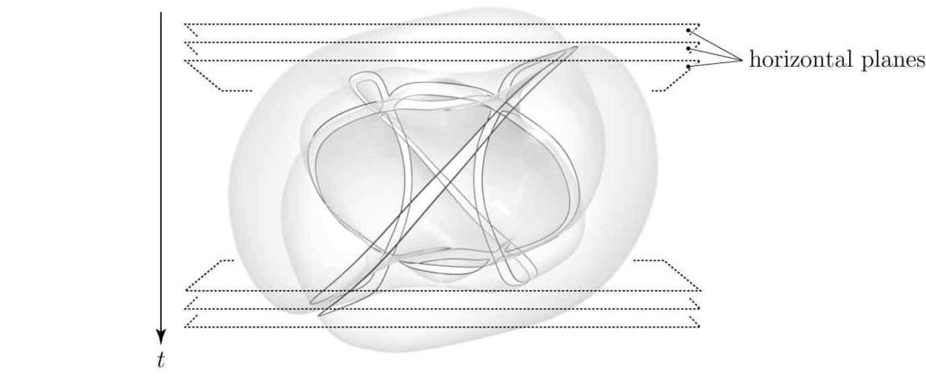 A SYMMETRIC MOTION PICTURE OF THE TWIST-SPUN TREFOIL 13 Figure 20. Cut the 2-twist-spun trefoil diagram along horizontal planes. Acknowledgements.