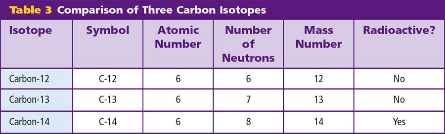 Isotopes (cont.) 4.