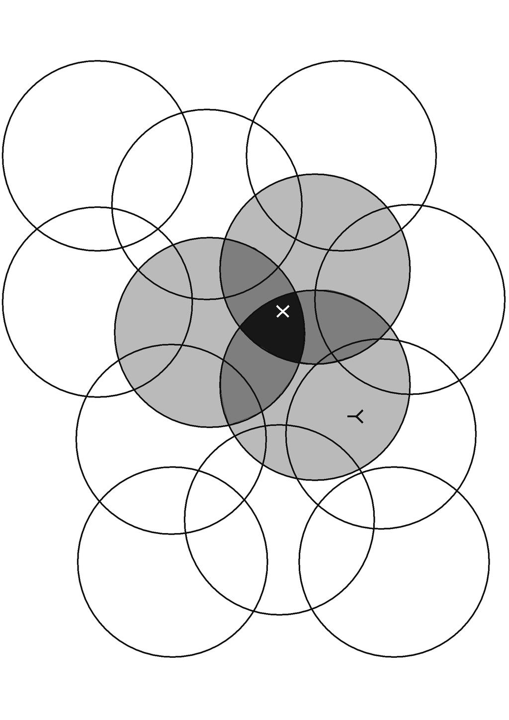 Coarse coding using RBFs Each circle is a Radial Basis Function (center c and a width σ) that represents a feature.