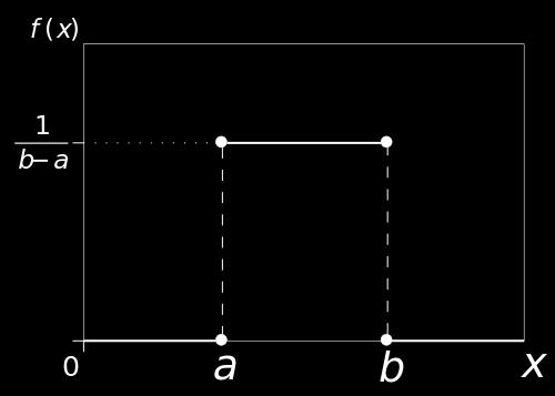 Continuous RVs An RV is continuous if f(x) 0, x X f(x)dx = 1 b P(a < x < b) = a f(x)dx f(x) is a probability density