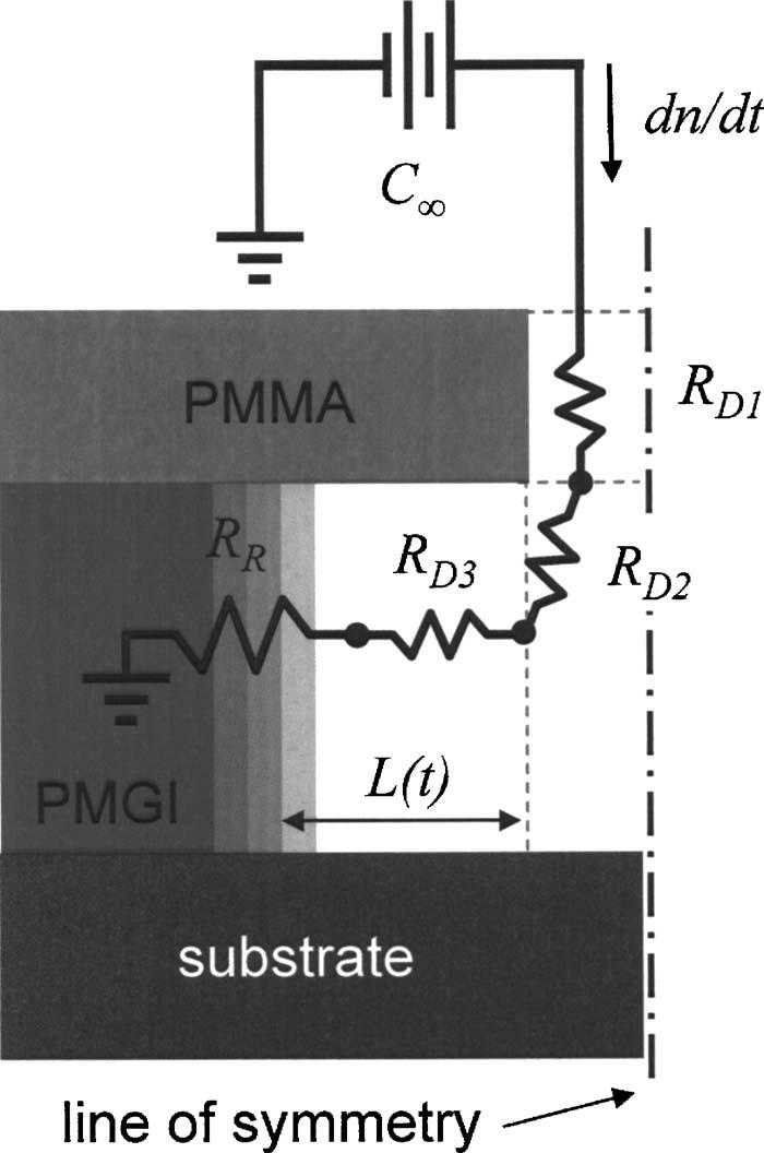 3143 Cord et al.: Robust shadow-mask evaporation 3143 FIG. 6. Schematic diagram of the circuit used to model the development of a PMMA/PMGI bilayer.