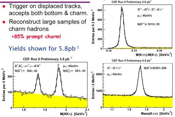 Charm spectroscopy in CDF And that is even before thinking