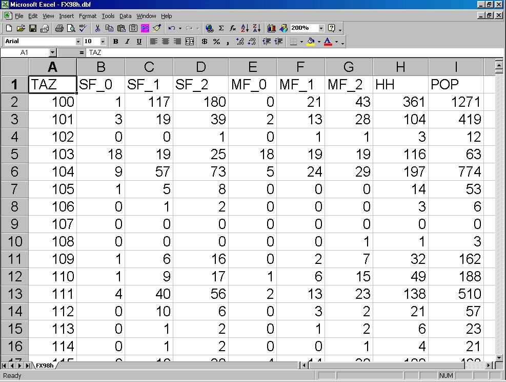 Households # and types of Employment Other Zone Data 4-Step Modeling