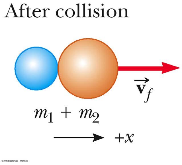 More About Perfectly Inelastic Collisions When two objects stick together after the collision, they have