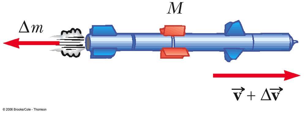 Rocket Propulsion The rocket s mass is M The mass of the fuel,