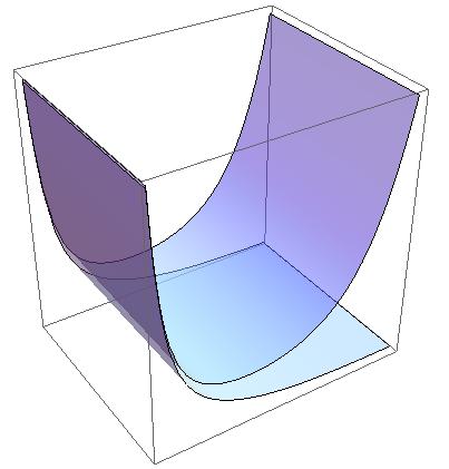 V (z) e +κ2 z 2 Nonconformal metric dual to a confining gauge theory ds 2 = R2 z 2 e2a(z) ( η µν dx µ dx ν dz 2) where A(z) 0 at small z for geometries which are asymptotically AdS 5 x e κ2 z 2
