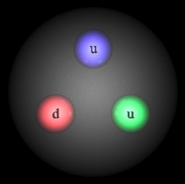 Quantum Chromodynamics (QCD) QCD fundamental theory of quarks and gluons QCD Lagrangian follows from the gauge invariance of the theory ψ(x) e iαa (x)t a ψ(x), Non-abelian thery with 3 color charges