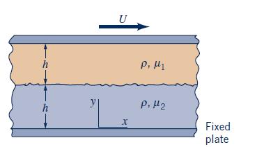 9. Two immiscible, incompressible, viscous fluids having the same densities but different viscosities are contained between two infinite, horizontal, parallel plates (Fig.).