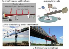 S. Jayavelu, C. Rajkumar, R. Rameshkumar and D. Surryaprakash 2.1. Applications of cantilever beams Another important class of problems involves cantilever beams.
