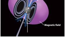 poles - electrons made through pair production interact with strong magnetic fields - generate