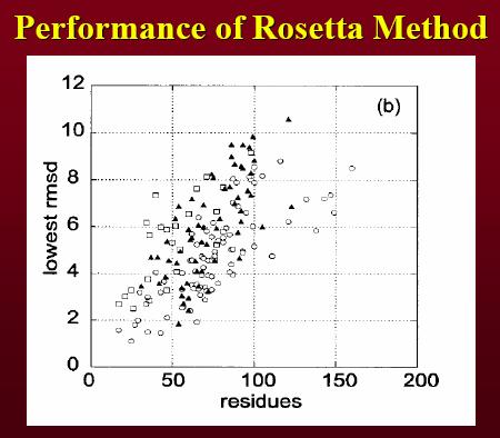 Rosetta Method for ab initio Modeling Creative ways to memorize sequence: structure correlations in short segments from the PDB, and use these to model new structures. ROSETTA Method. 1.