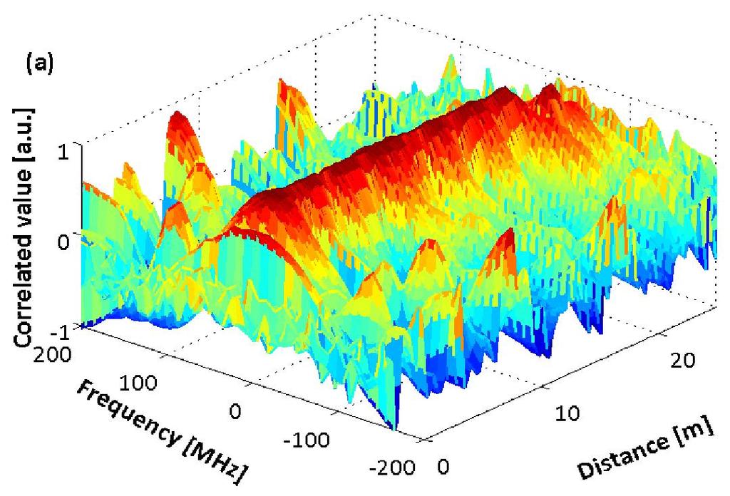 10 C-OTDR Spectral measurements Spectral cross-correlation 1.