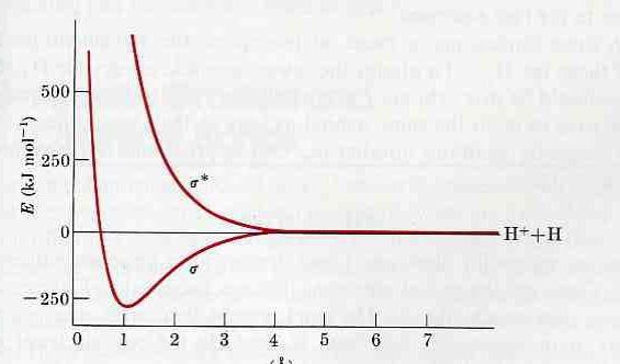 Potential energy curves for the! and!