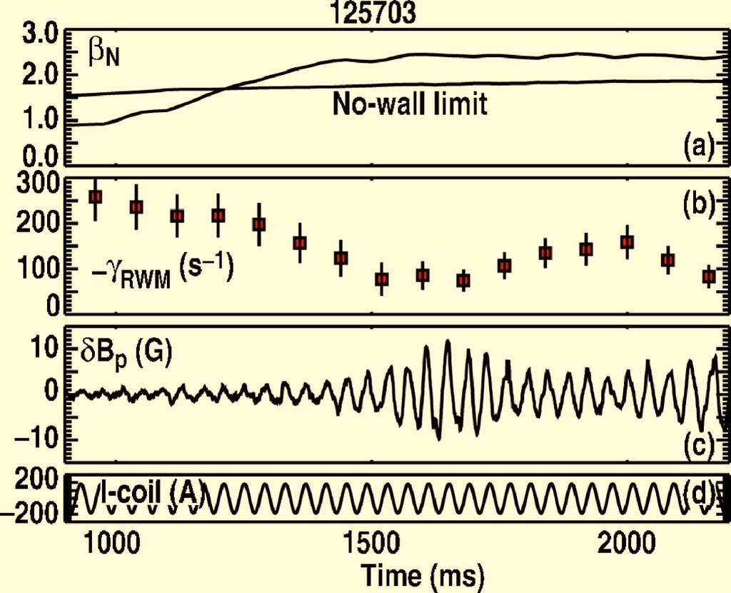 056101-3 Resistive wall mode stabilization by slow plasma Phys.